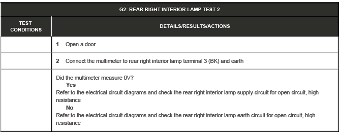 Interior Lighting - Diagnosis and Testing